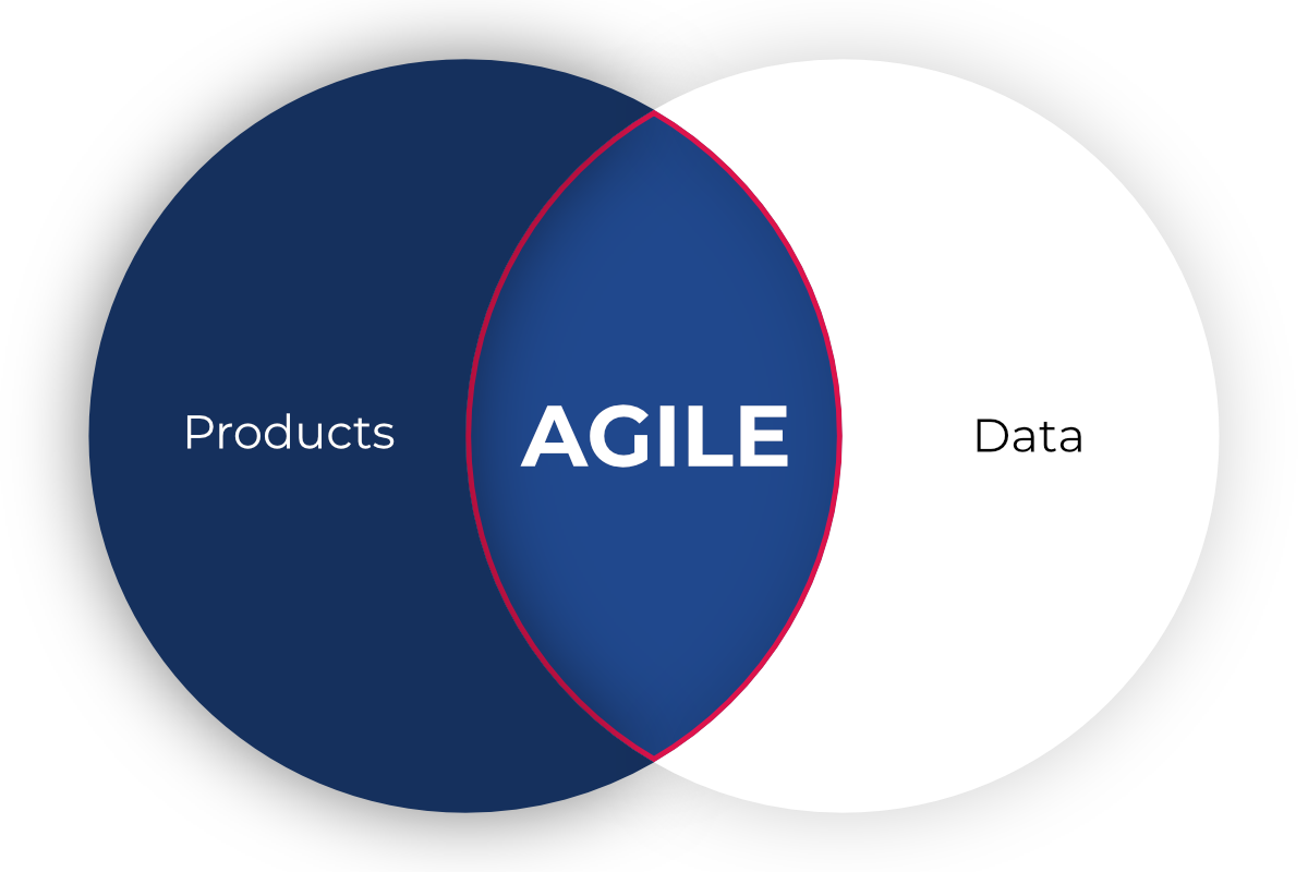 Products, Data and Agile manufacturing infographic